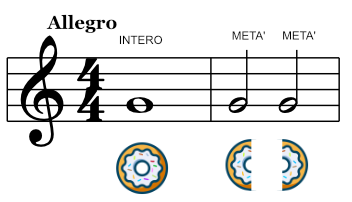 valore note musicali