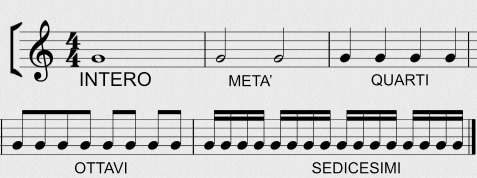 pentagramma e note musicali