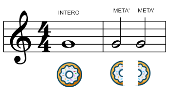 note musicali immagini