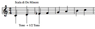 Scala Do minore