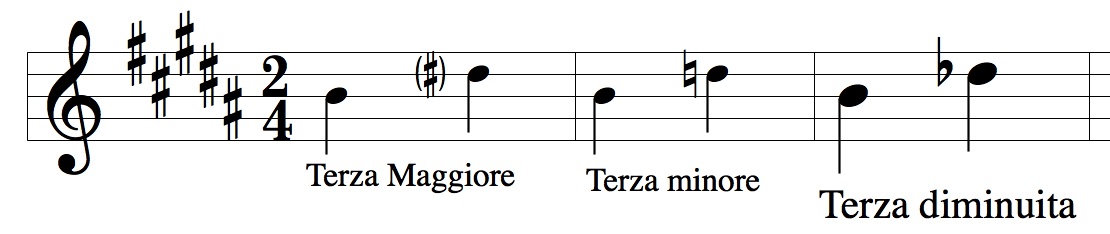 Terza diminuita