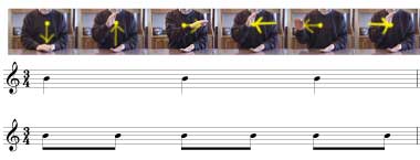 Come si batte il 3/4