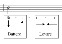 Schema per la metà