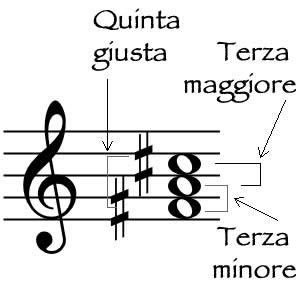 Terza maggiore